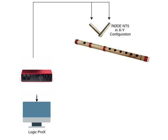 flute_setup