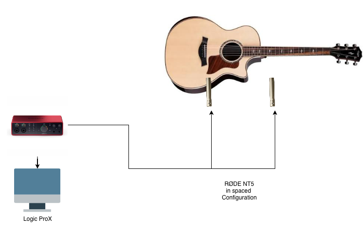 guitar_setup