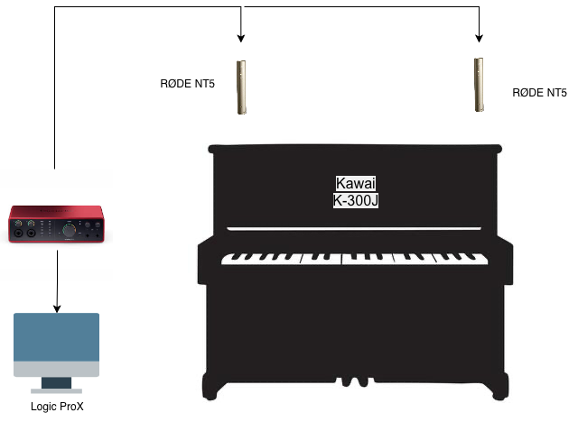 piano_setup