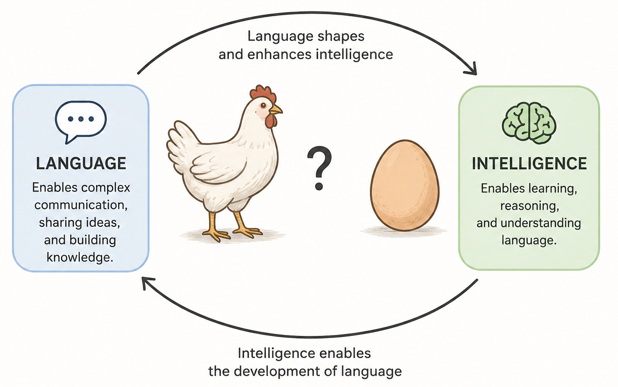 chicken-and-egg